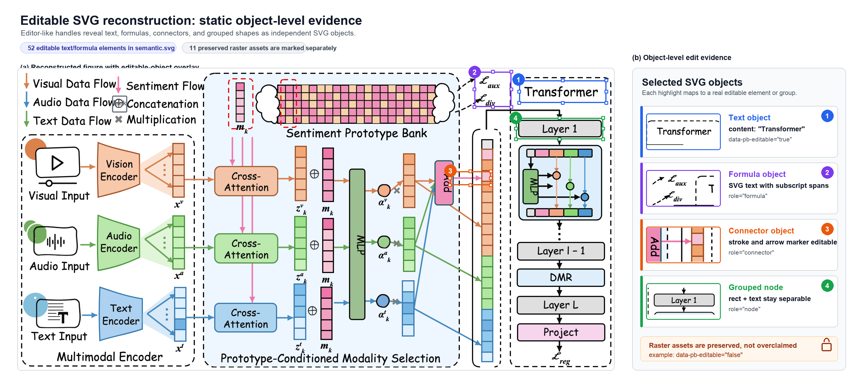DrawAI repository · editable scientific figure example